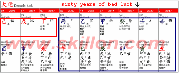 Good Bazi - four pillars of destiny versus good auspicous days